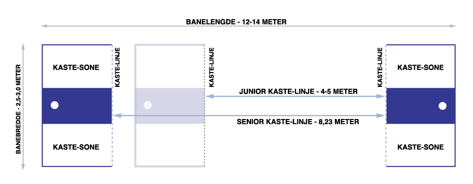 Custom image